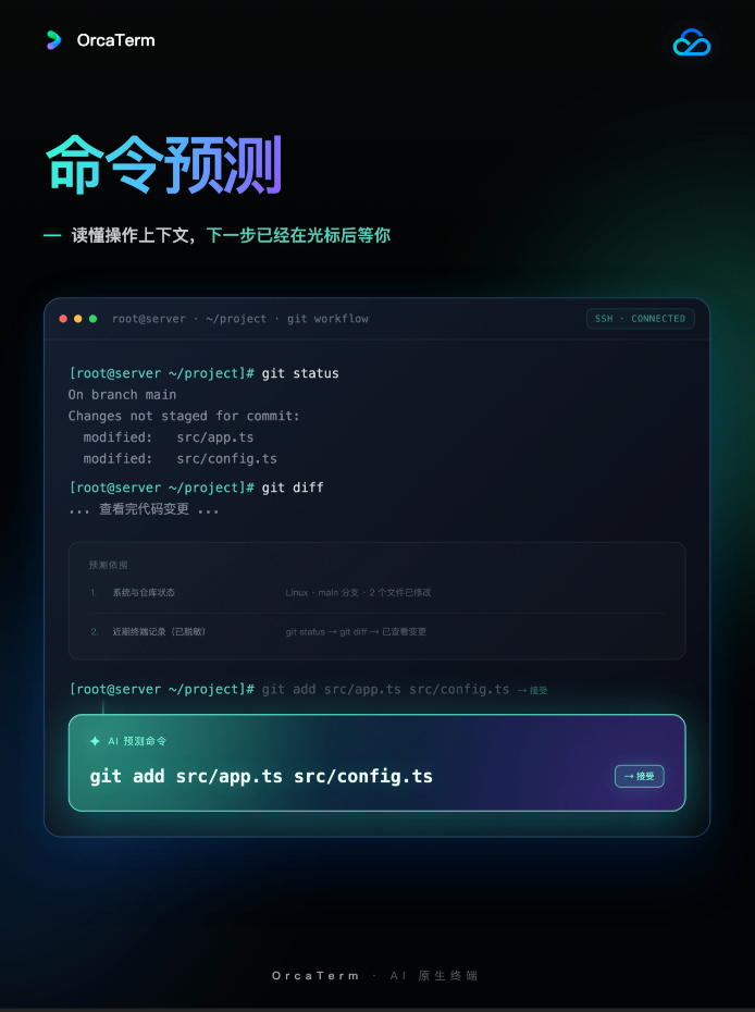 客户端根据 Git 工作流上下文预测下一步 git add 命令，并提供接受入口