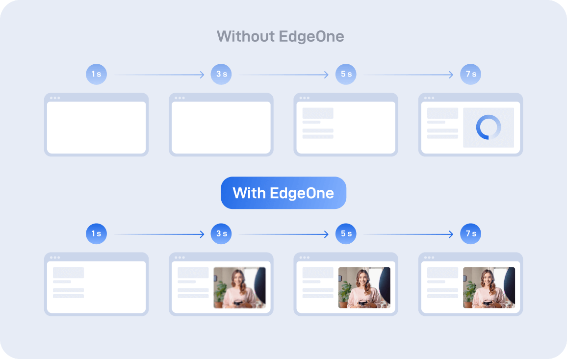 パフォーマンス