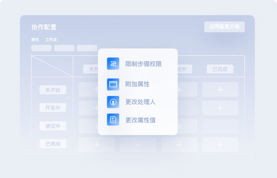 统一研发流程