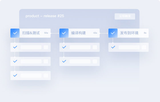 加速交付速度
